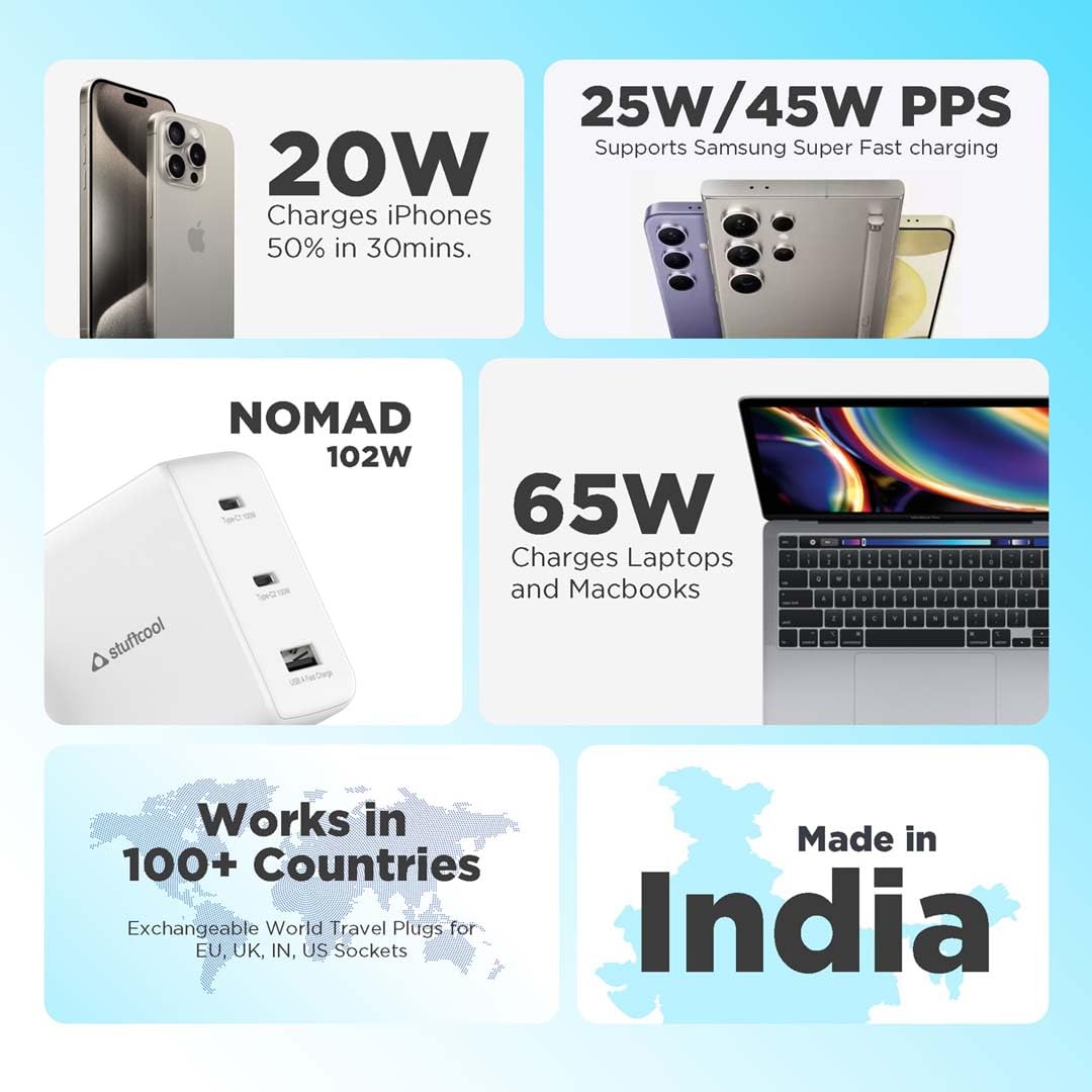 Stuffcool Nomad 100W Multi-Port Fast Charger with World Travel Plugs Wall Charger | Vishal Electronics Kolkata