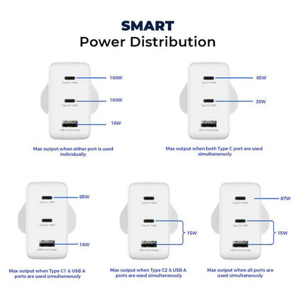 Stuffcool Nomad 100W Multi-Port Fast Charger with World Travel Plugs Wall Charger | Vishal Electronics Kolkata